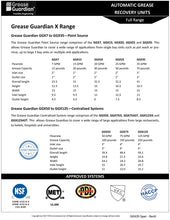 Load image into Gallery viewer, Grease Guardian GGX35